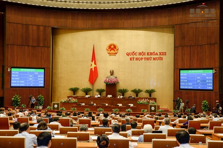 Luật hoạt động giám sát của Quốc hội và Hội đồng nhân dân 2015
