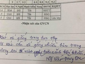 Lời nhận xét học bạ cuối năm thpt