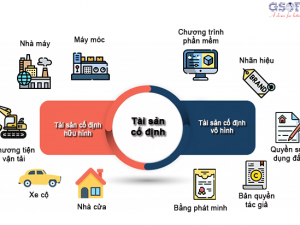 Thế nào là tài sản cố định