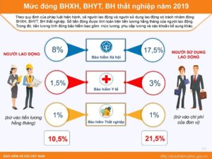 Có thể xin đóng thêm bảo hiểm xã hội để nhận lương hưu cao không?