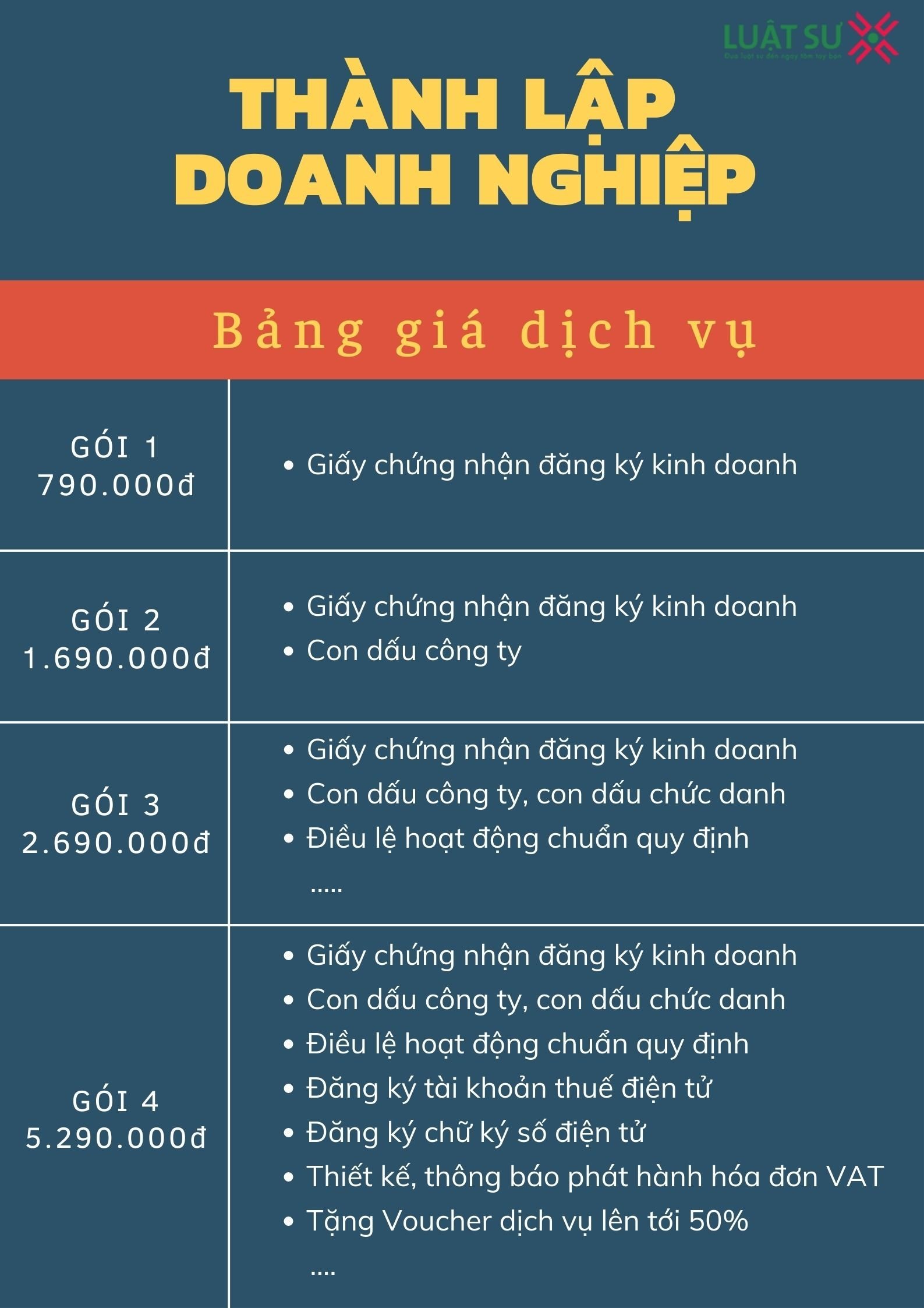 Bảng giá dịch vụ thành lập công ty