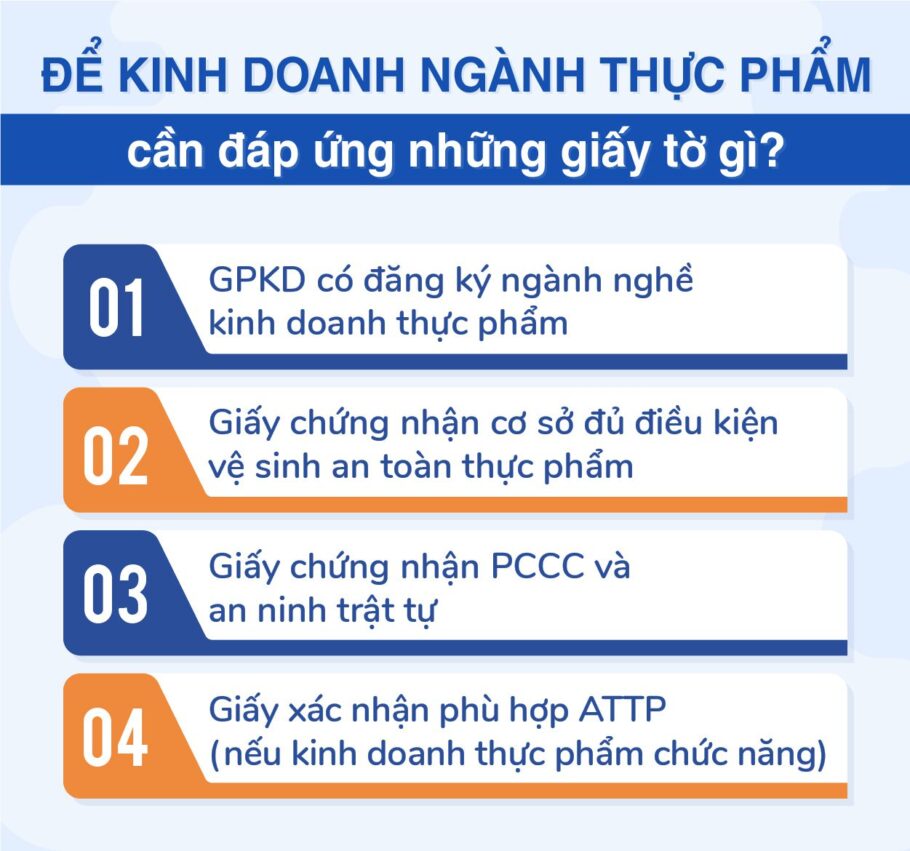 Sản xuất thực phẩm cần giấy tờ gì