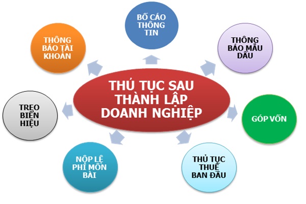 Thành lập công ty luật nước ngoài tại Việt Nam 