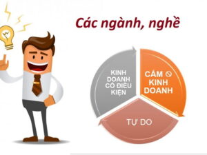 Các ngành nghề đăng ký kinh doanh năm 2022