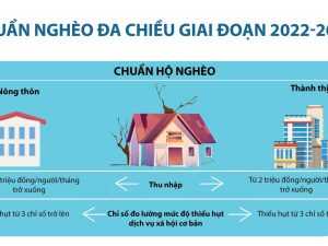 Quy định hộ nghèo mới năm 2022