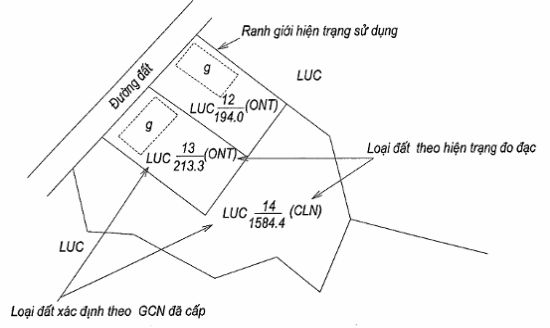 Quy định ranh giới thửa đất?