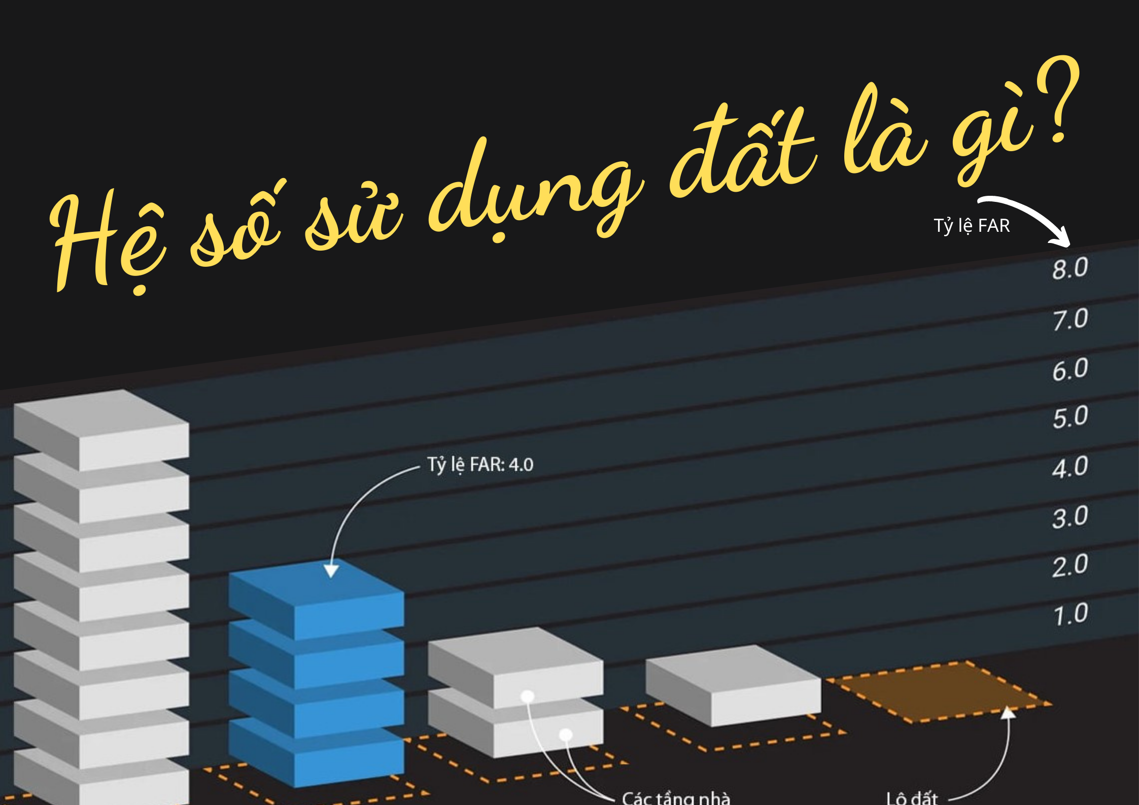 Công thức tính hệ số sử dụng đất nông nghiệp là gì?