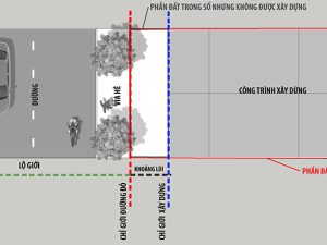 Quy định về chỉ giới xây dựng nhà ở năm 2022 như thế nào?